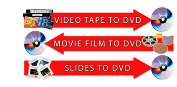 movie transfer diagram